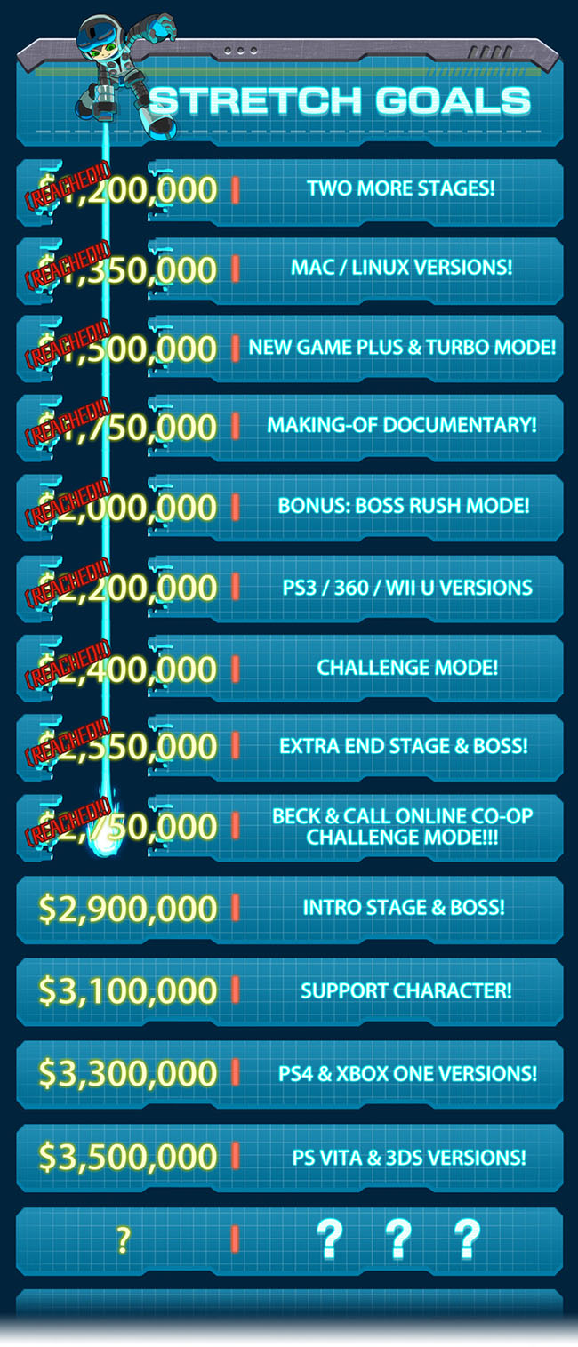 Mighty No.9 Goals
