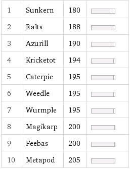 pokemon-red-Magikarp