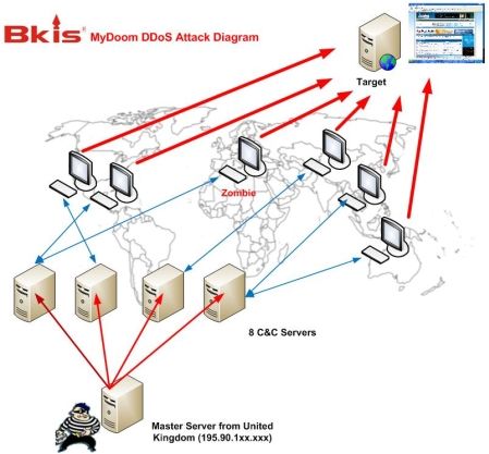 blog_ddos_attack_diagram