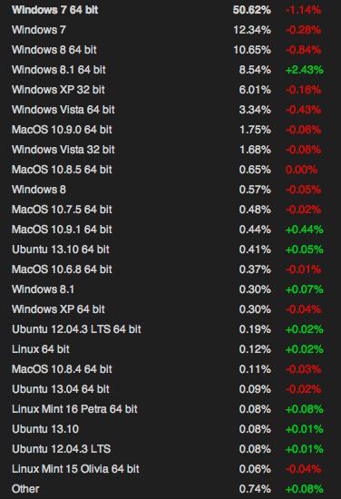 Steam-Hardware-Software-Survey-December-2013