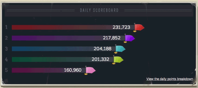 Steam summer sale 2014 game