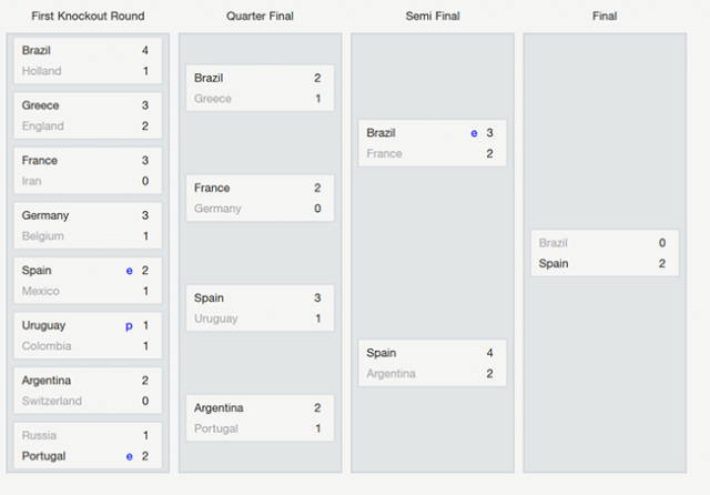 wc2014-result-fm14