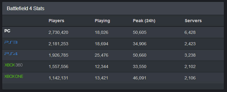 Battlefield4-stat-player-2