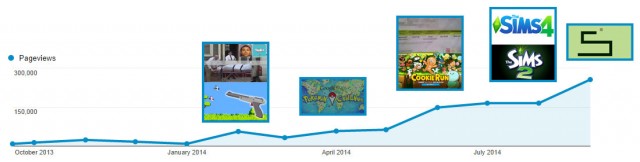 BaaGames-1st-Year-Stat