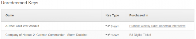humble bundle unredeemed key