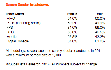 gamer-2014-gender-breakdown