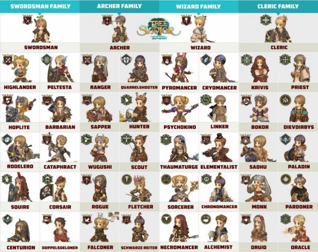 Tree-of-Savior-Classes