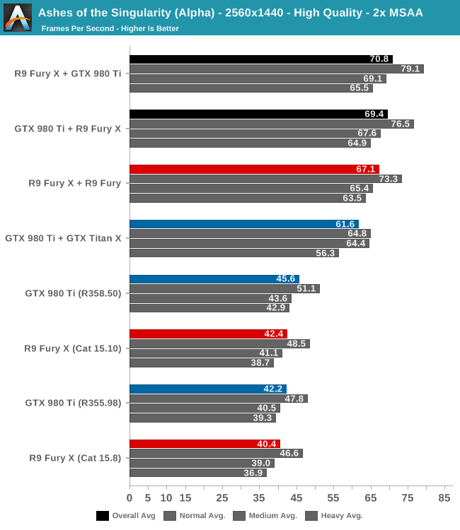 anandtech-multiadapter-test-2560x1440