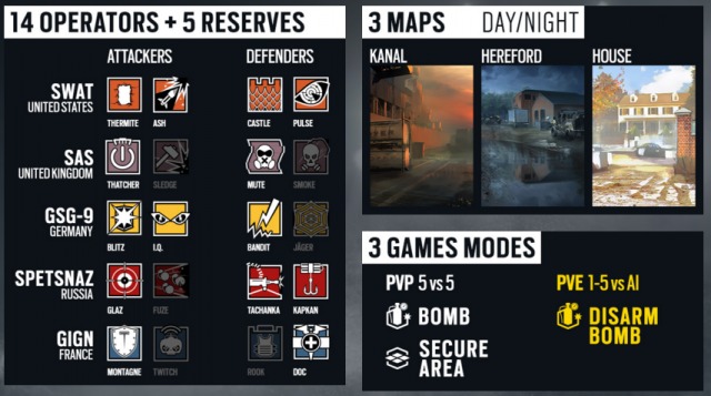 siege-openbeta-playable-mode